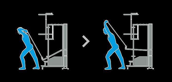 Trainingsübung J5 | Kieser Training Das Piktogramm zeigt die Übungsausführung J5: Armstreckung stehend.